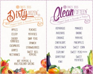 2013EWGPesticideGuidesml